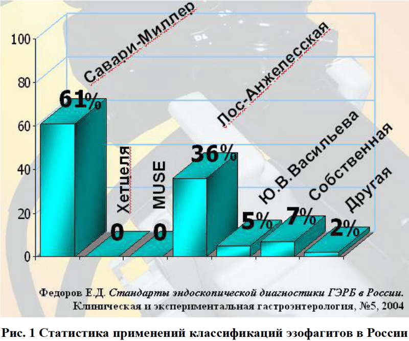 статистика классификации Эзофагитов 2004-min.png
